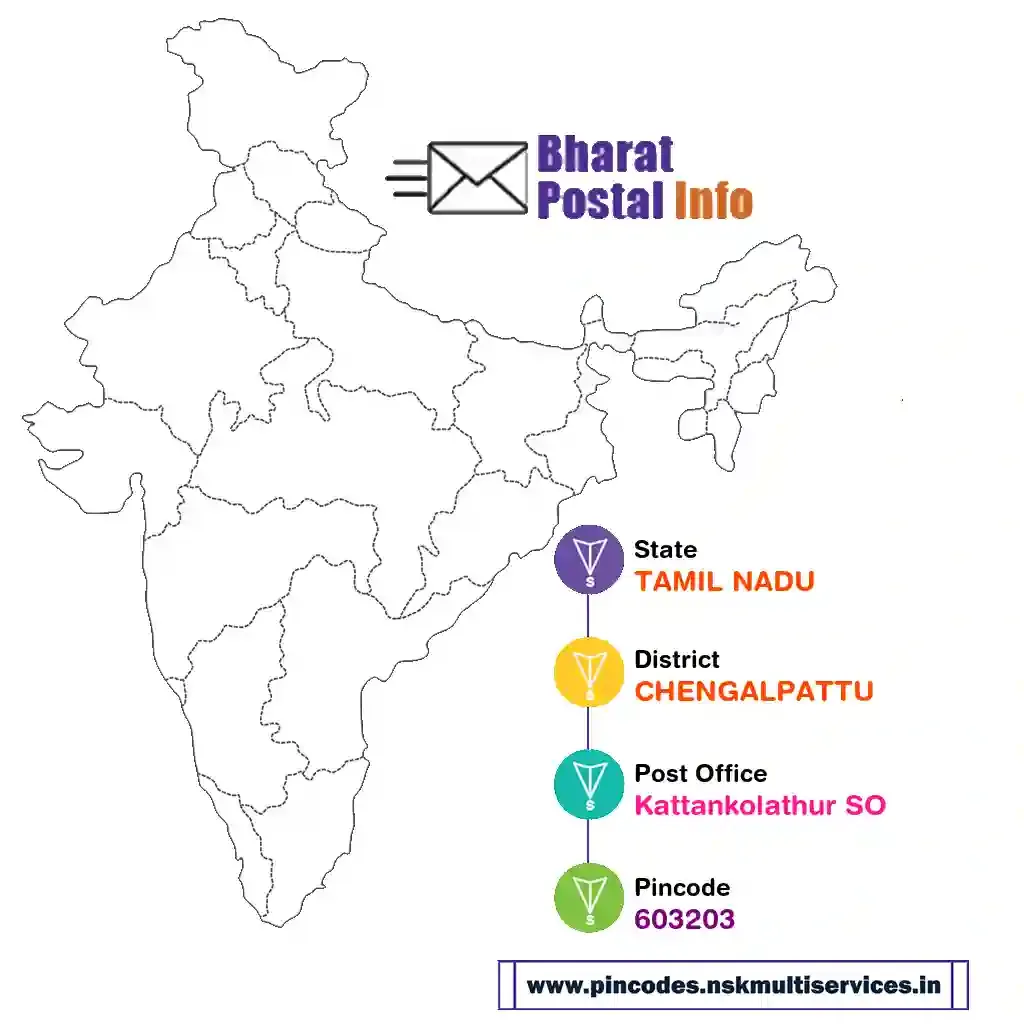 tamil nadu-chengalpattu-kattankolathur so-603203